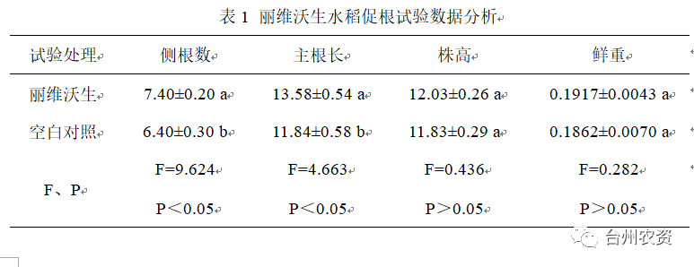 臺(tái)州農(nóng)資