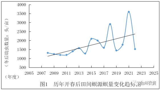 臺州農(nóng)資