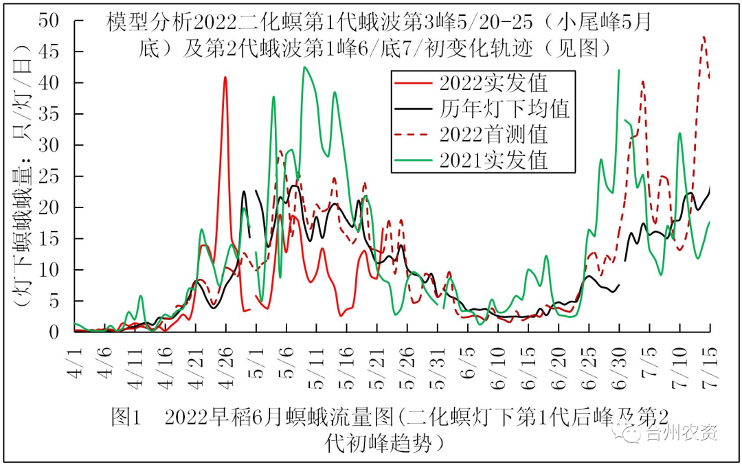 臺州農(nóng)資