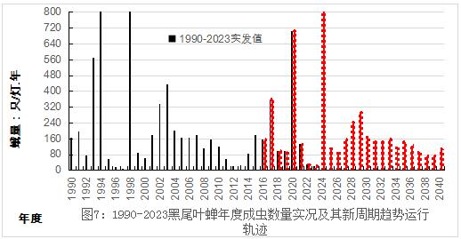 臺(tái)州農(nóng)資