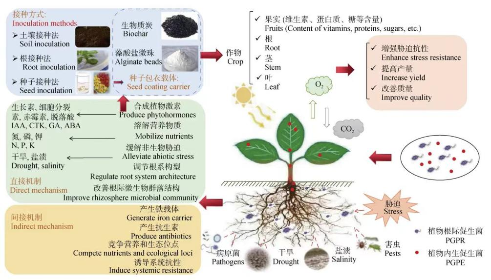 臺州農資