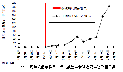 臺州農(nóng)資