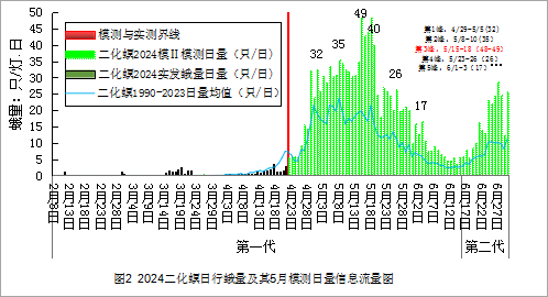 臺州農(nóng)資